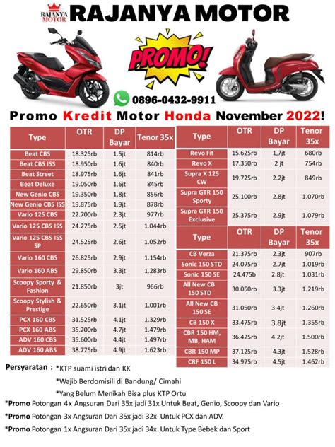 Kredit Motor Honda Lamongan Homecare24