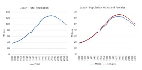 Japanese government investing heavily in technologies to help its