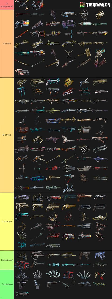 Warframe Weapon Tierlist 27 5 6 1 Tier List Community Rankings