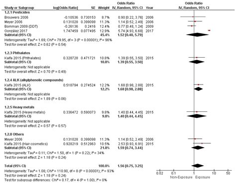 Metabolites Free Full Text The Association Between Maternal