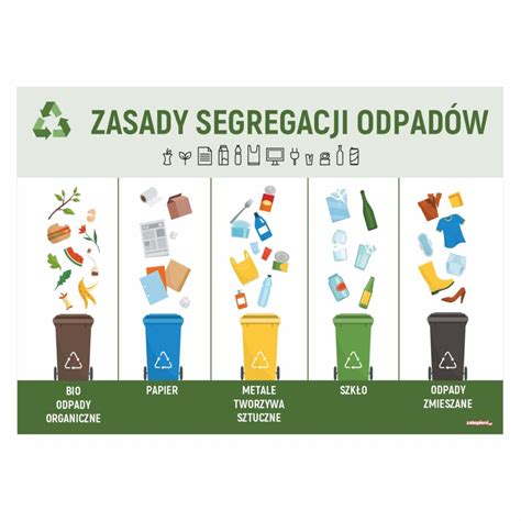 Zasady segregacji odpadów naklejka tabliczka 1 Sklep z naklejkami