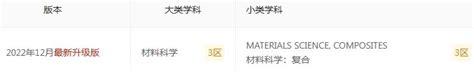 材料科学sci期刊推荐：applied Composite Materials 佩普学术