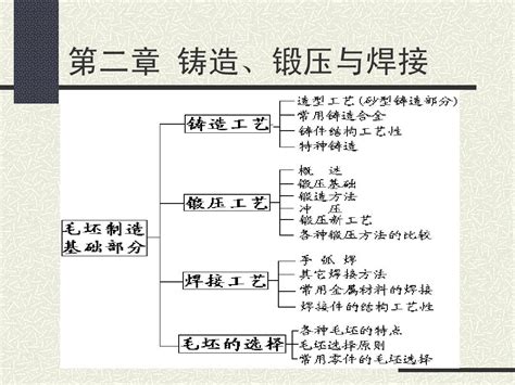 第02章 铸造、锻压与焊接word文档在线阅读与下载无忧文档