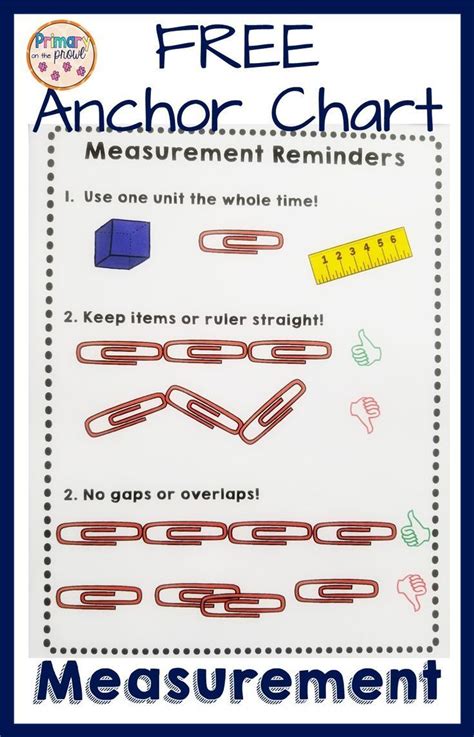 Measuring With Nonstandard Units