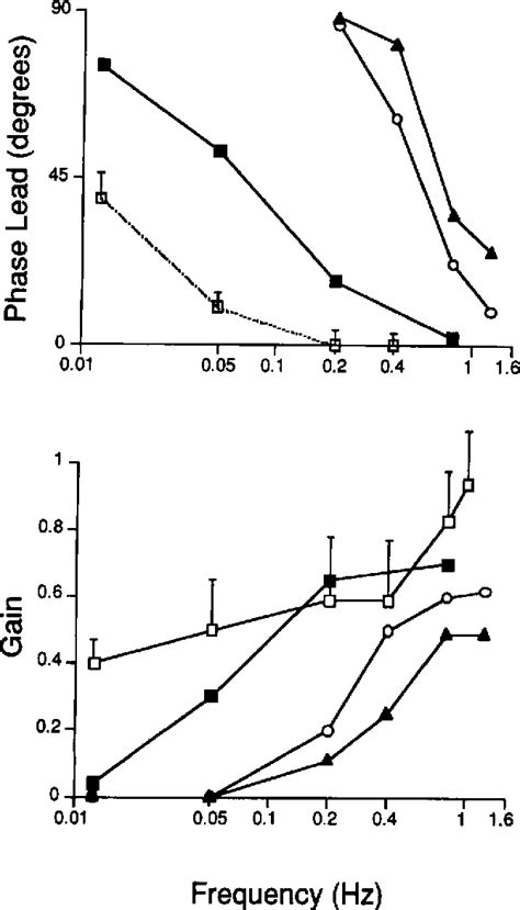 Figure 1 From Clinical Pathologic Correlation In A Patient With Selective Loss Of Hair Cells In