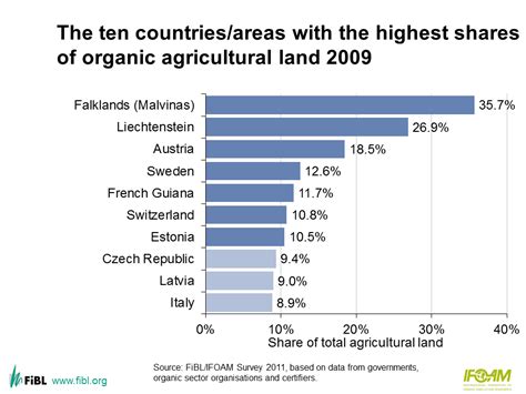 Organic Graphs And Maps