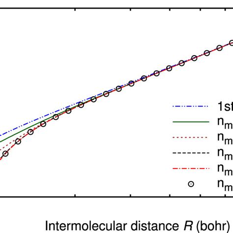 Lowest Adiabatic Potential Energy Curves Characterizing The