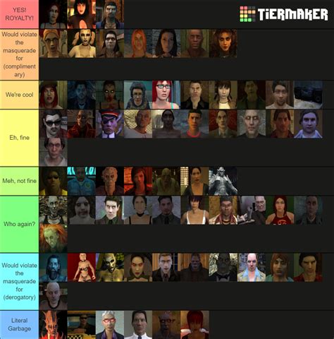 Vampire The Masquerade Bloodlines Characters Tier List Community