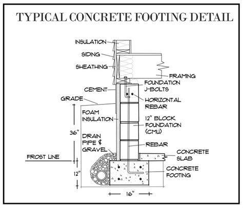 What Are Concrete Footings