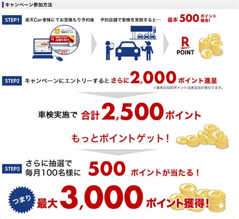 【楽天car車検】「車検の速太郎」で車検予約・実施で合計2500ポイントキャンペーン！さらに抽選で毎月100名様に500ポイントが当たる