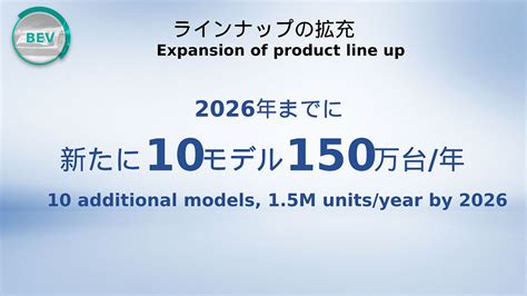 Toyota預告3年內推10款全新電動車 2026實現里程翻倍與年銷150萬輛目標 地球黃金線