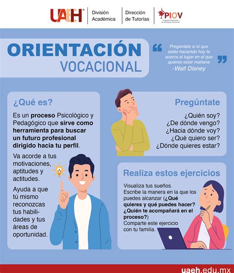 Programa Institucional De Orientaci N Vocacional Infograf As