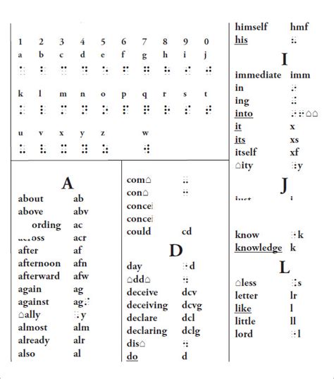 Morse Code Translator Chart