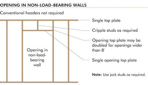 5 Ways To Identify A Load Bearing Wall By The Preppy Carpenter Medium