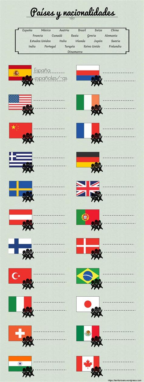 Las Mejores Imagenes De Nacionalidades En Ingles Nacionalidades En Images