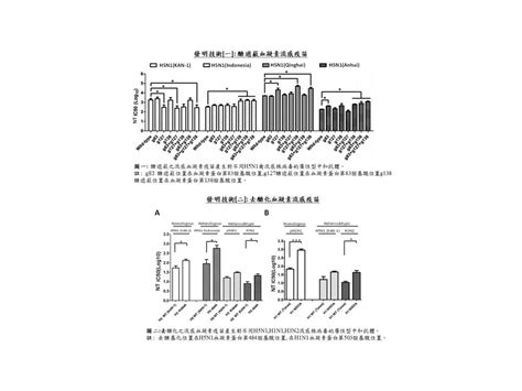 Glycan Maskingglycan Unmasking Hemagglutinin Antigens For Universal