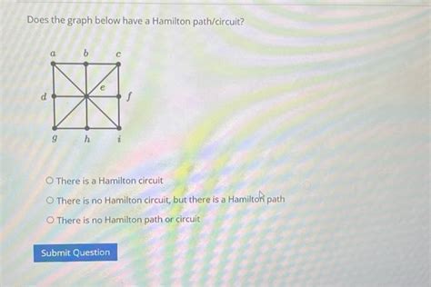 Solved Does the graph below have a Hamilton path/circuit? | Chegg.com