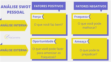 Topo 37 Imagem Modelo De Matriz Swot Br Thptnganamst Edu Vn