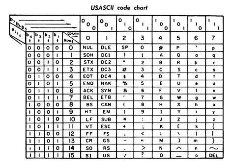 Ascii Unicode Chart Ponasa