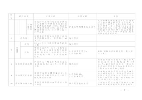 湖南省道路交通事故损害赔偿项目计算标准（2022）