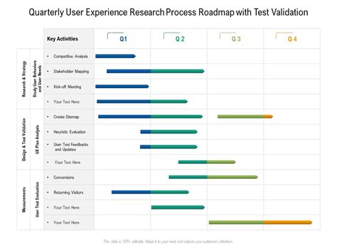 Quarterly User Experience Research Process Roadmap With Test Validation