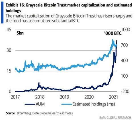 Voici Les Plus Gros D Tenteurs Publics De Bitcoin Aube Digitale