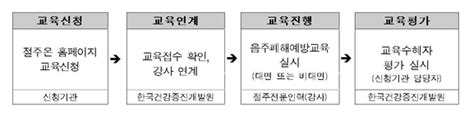 2020년 절주전문인력과 함께하는 절주문화 시작