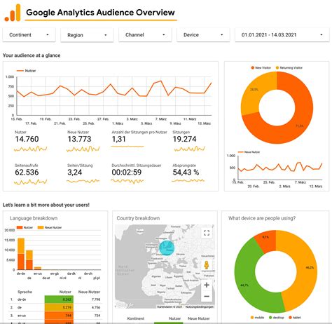 analyse site google