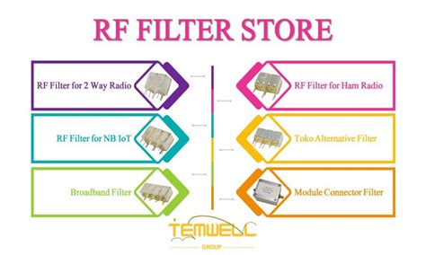 Triple Tuning Helical Filter From Filter Store Of Temwell Corporation