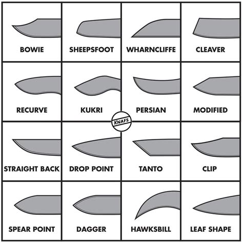 A cool guide to different blade types : r/coolguides