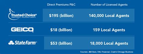 20 Life Insurance Quotes Comparison With Pictures Quotesbae