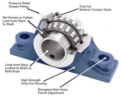 pillow block bearing types Item # epb4-315, pillow block roller bearing ...