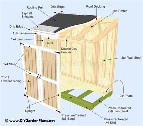 Small Wood Shed Small Shed Plans Lean To Shed Plans Wood Shed Plans