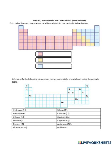 Metals NonMetals And Metalloids Worksheet Distance Learning