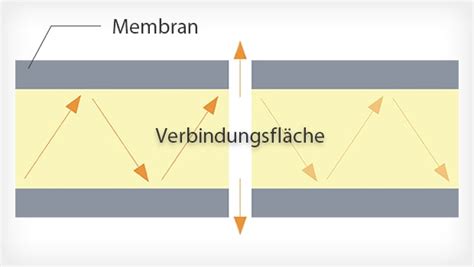 Optische Sensoren Keyence Deutschland