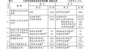 合并报表编制方法360新知