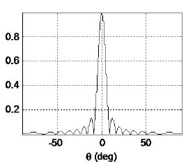 Wideband Ringdown And Side Lobe Return From A Trawl Body