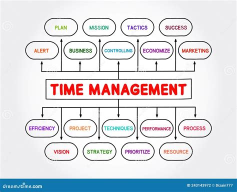 Time Management Mind Map Process, Business Concept for Presentations ...