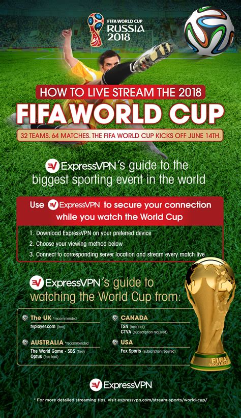 How To Watch 2018 Fifa World Cup With A Vpn Live Streaming Tech News