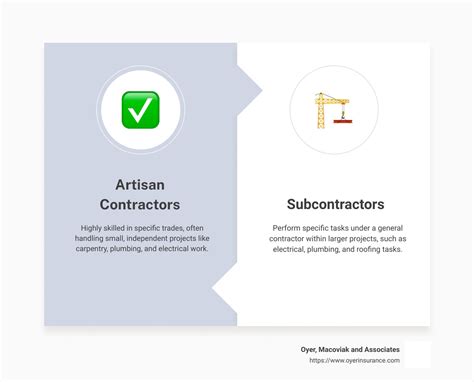 Artisan Contractor Vs Subcontractor Top 5 Key Differences