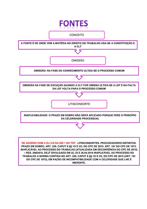 Solution Mapa Mental Processo Do Trabalho Studypool