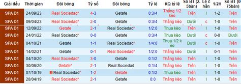 Nhận định soi kèo Getafe với Real Sociedad 19h00 ngày 21 04 Chuyến