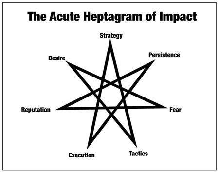 The Heptagram From Hell