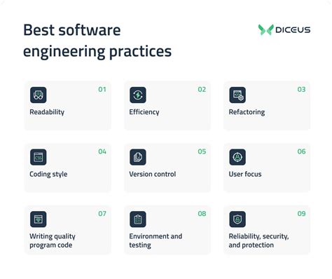 Software Engineering Best Practices Diceus