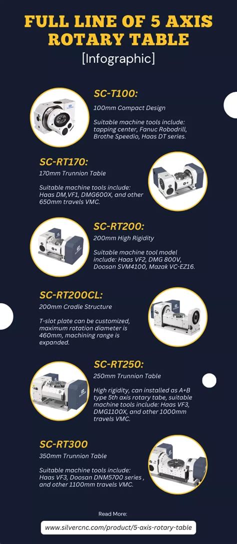full    axis rotary table infographic powerpoint