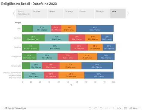 As religiões no Brasil Religião e Poder