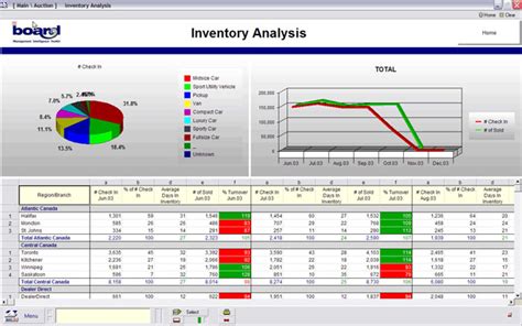 Gdw Solutions Inc Inventory Analysis