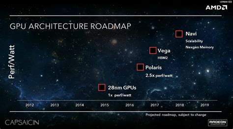 Possible Navi 10 dual GPU ?? : r/Amd