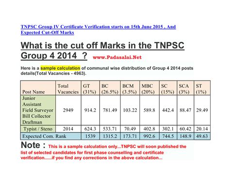 Tnpsc Group 4 Cut Off Marks 2015 For Mbc