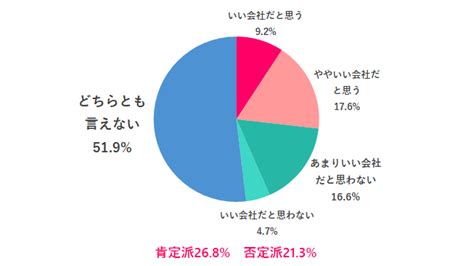 【アンケート調査】社内恋愛と仕事｜女の転職type